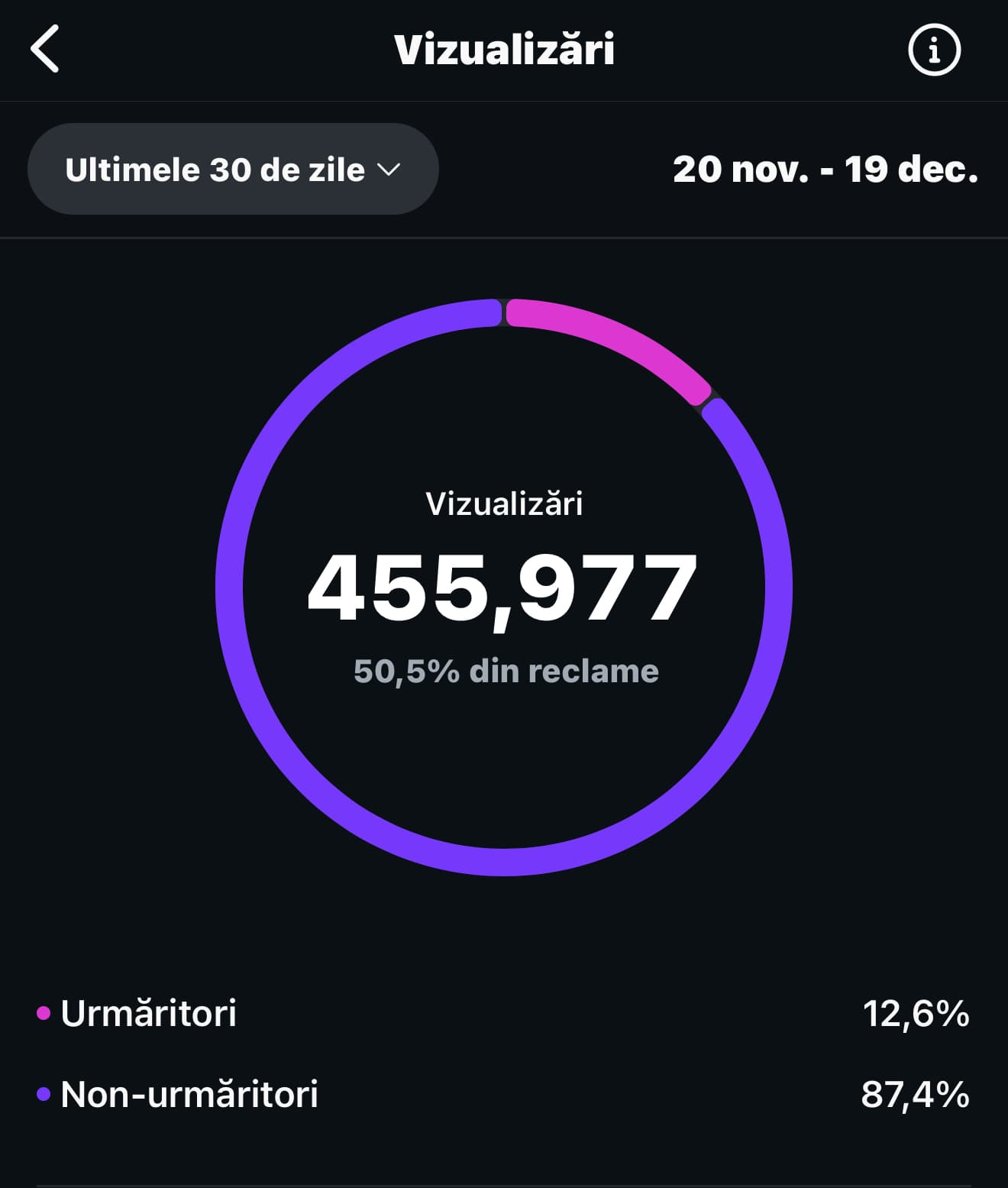 After Social Media Growth