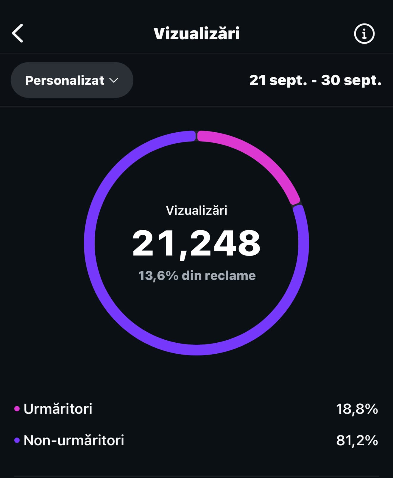 Before Social Media Growth